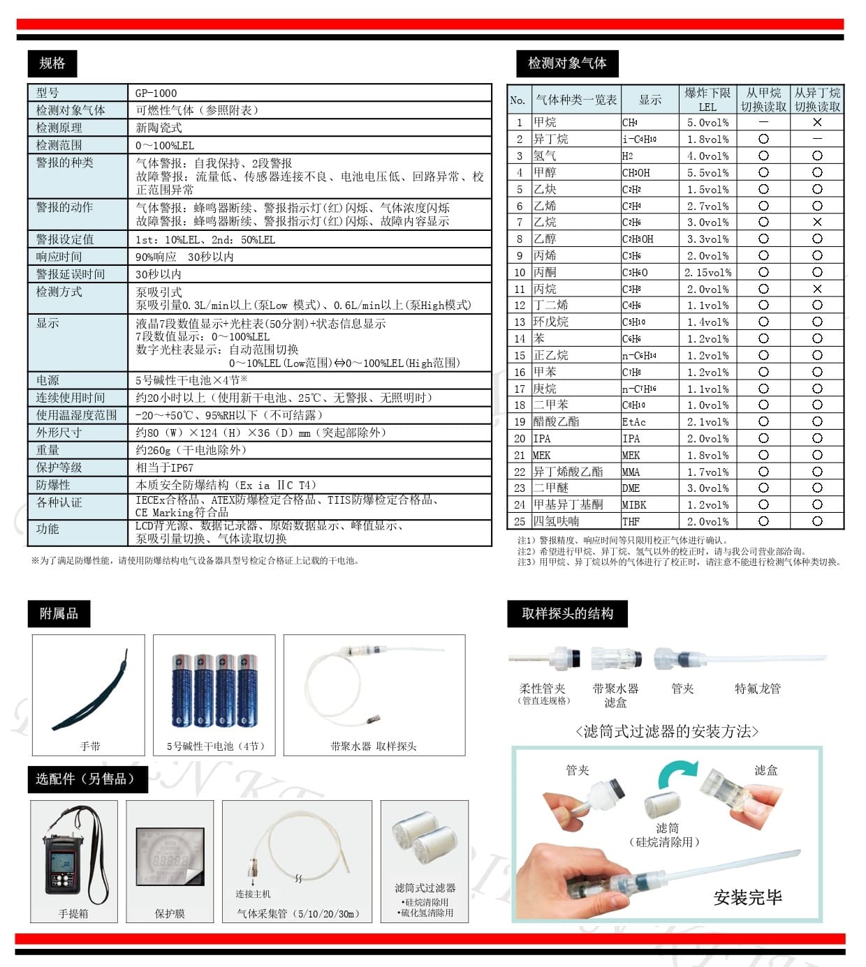 理研（RIKEN KEIKI） GP-1000 便携式单一气体检测仪